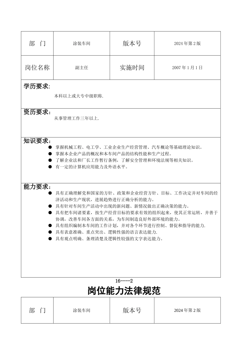 涂装车间岗位描述_第2页