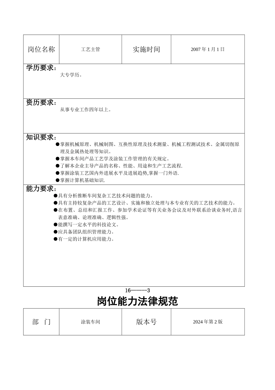 涂装车间岗位描述_第3页