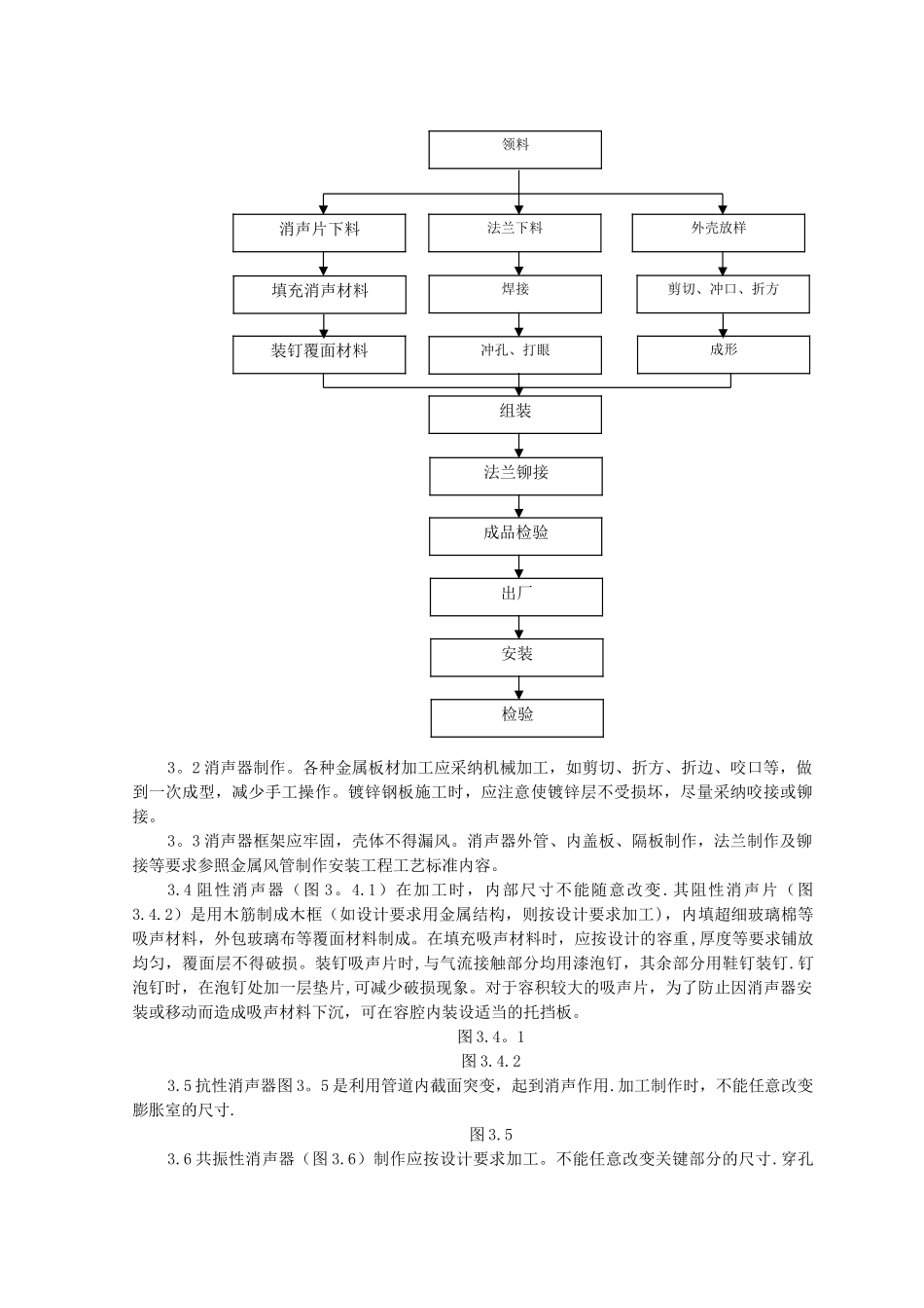 消声器制作与安装施工工艺标准_第2页