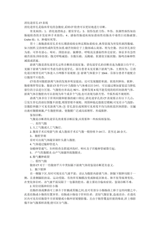 消化道穿孔CT表现