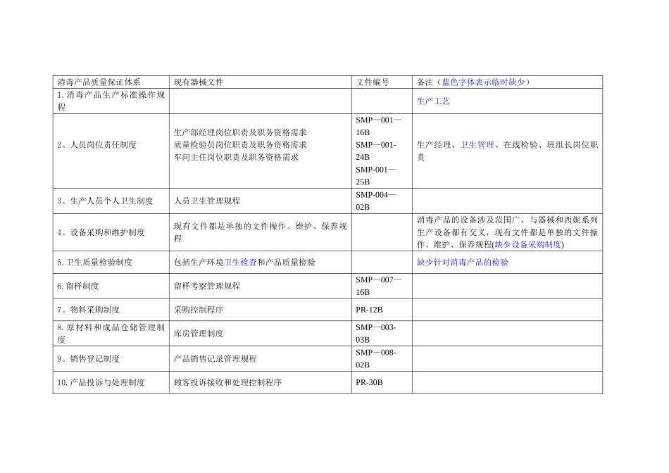 消毒产品质量保证体系_第1页