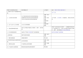 消毒产品质量保证体系