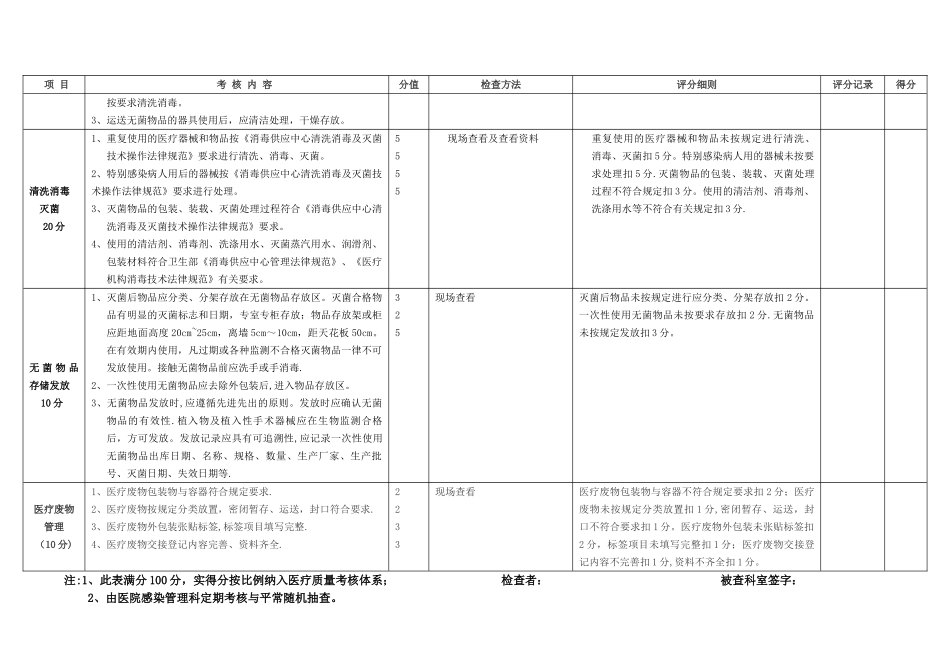 消毒供应室医院感染管理质量检查表_第2页