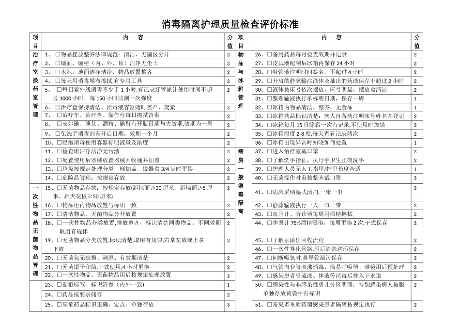 消毒隔离护理质量检查评价标准_第1页