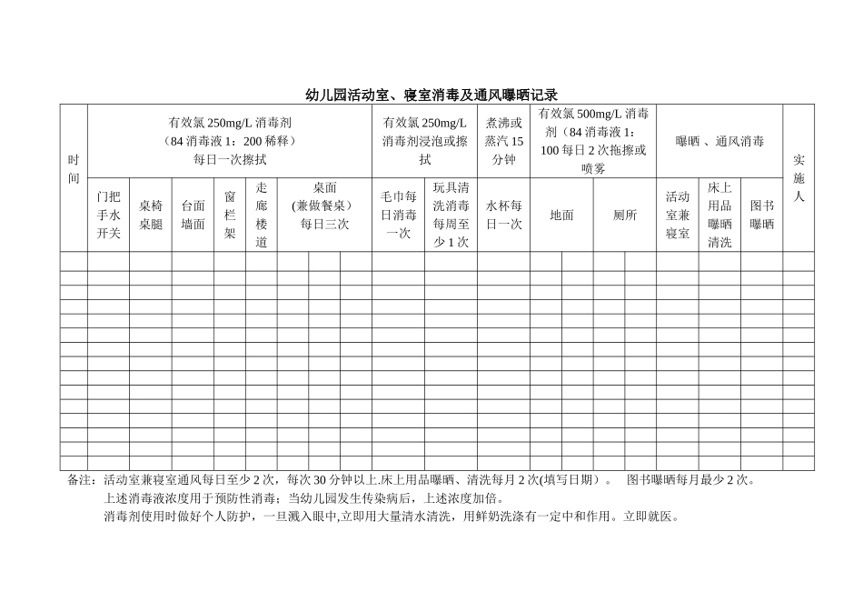 消毒记录表格_第1页