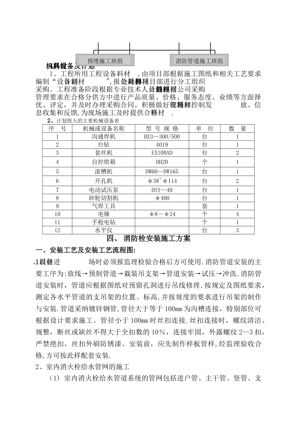 消火栓施工组织设计_第2页