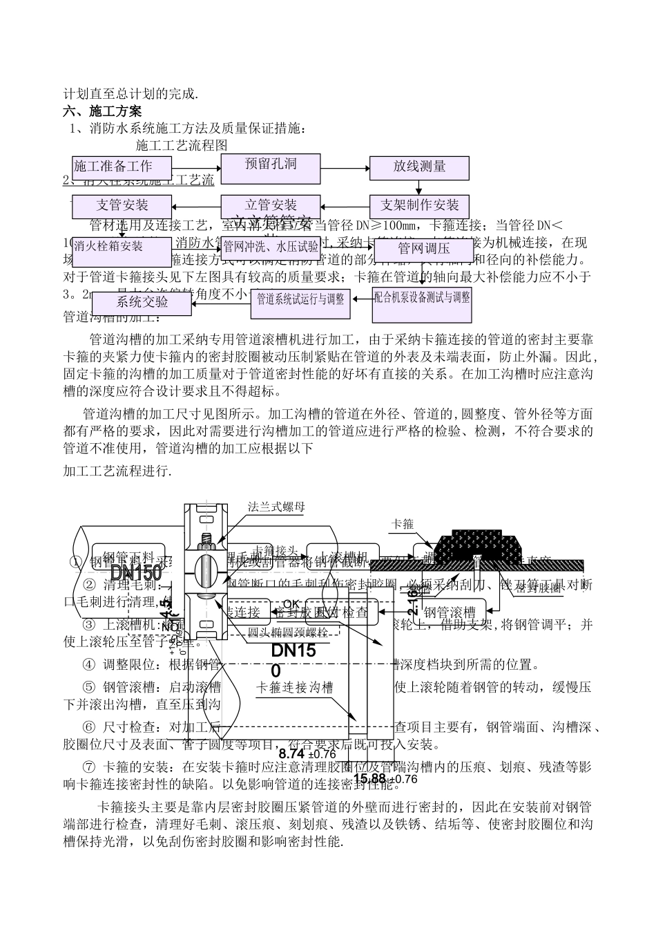 消火栓施工方案_第2页