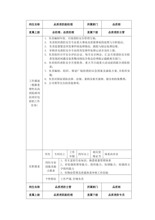 消防专职人员岗位职责