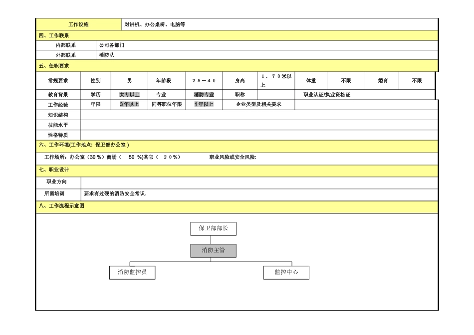 消防主管岗位说明书_第2页