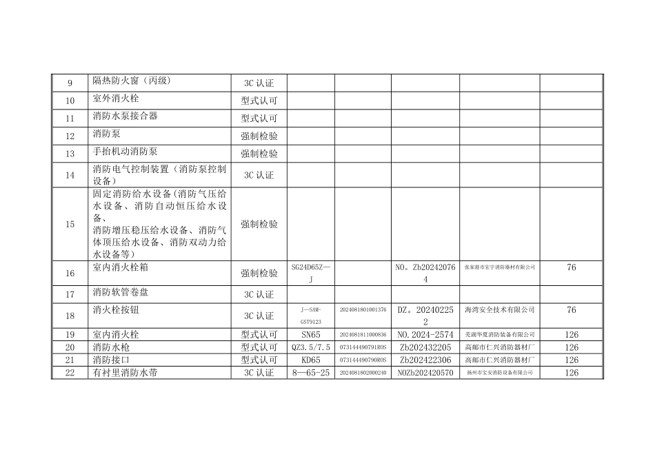 消防产品使用登记表_第2页
