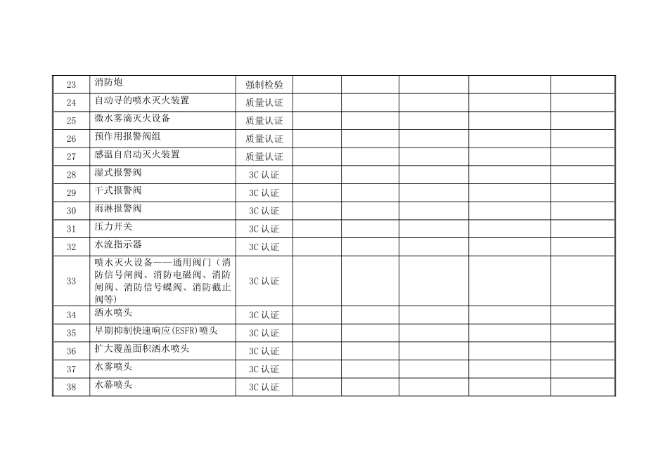 消防产品使用登记表_第3页