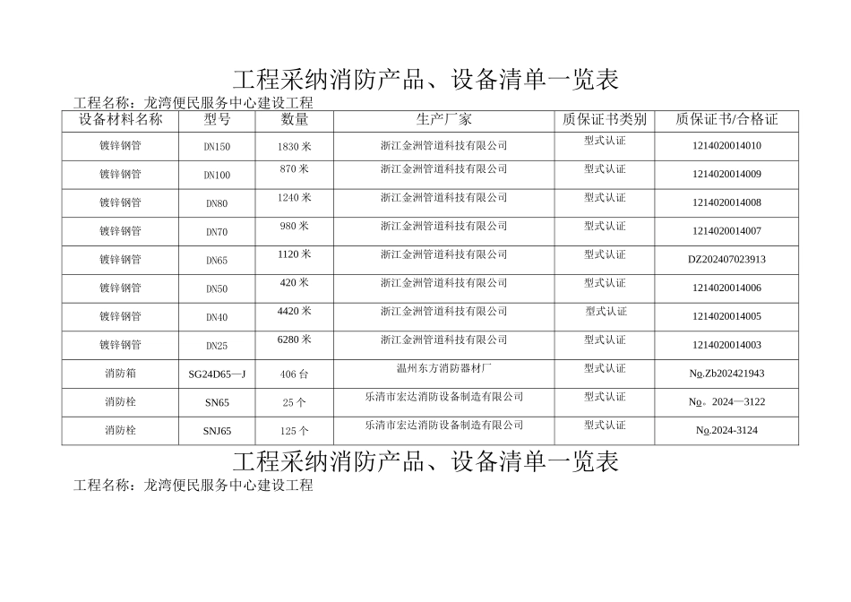 消防产品设备清单一览表_第1页