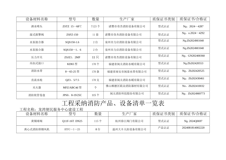 消防产品设备清单一览表_第2页