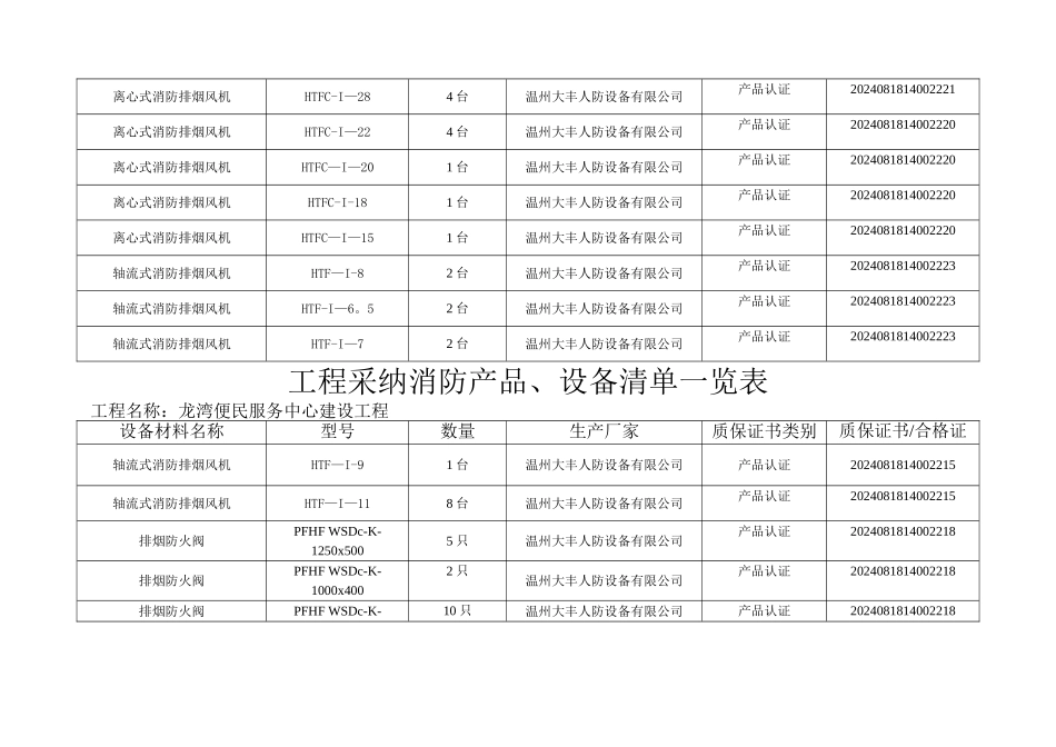 消防产品设备清单一览表_第3页