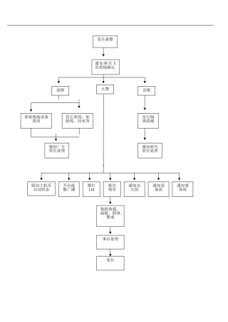 消防作业流程图