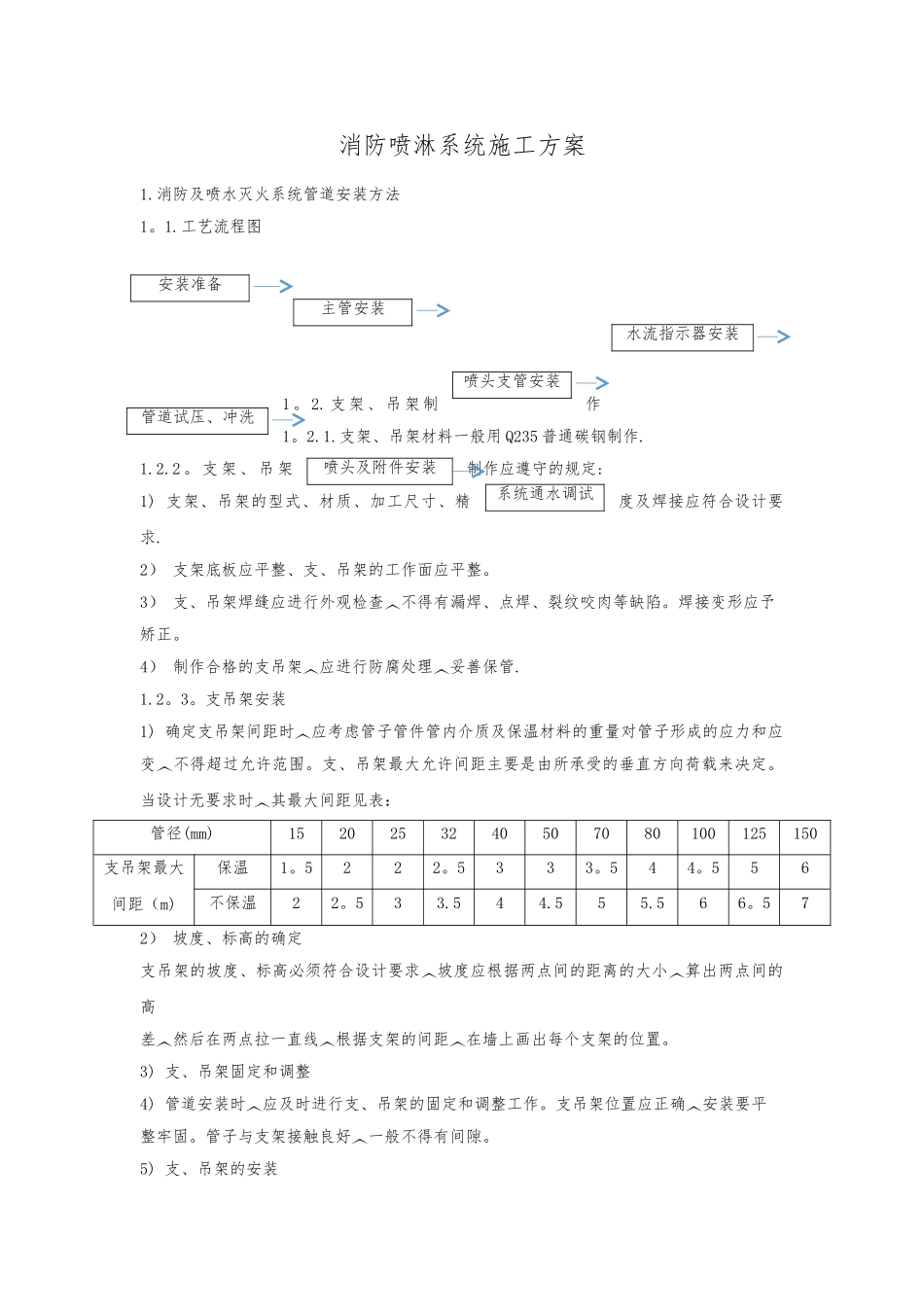 消防喷淋系统工程施工设计方案_第1页