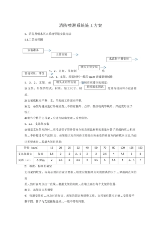 消防喷淋系统施工方案