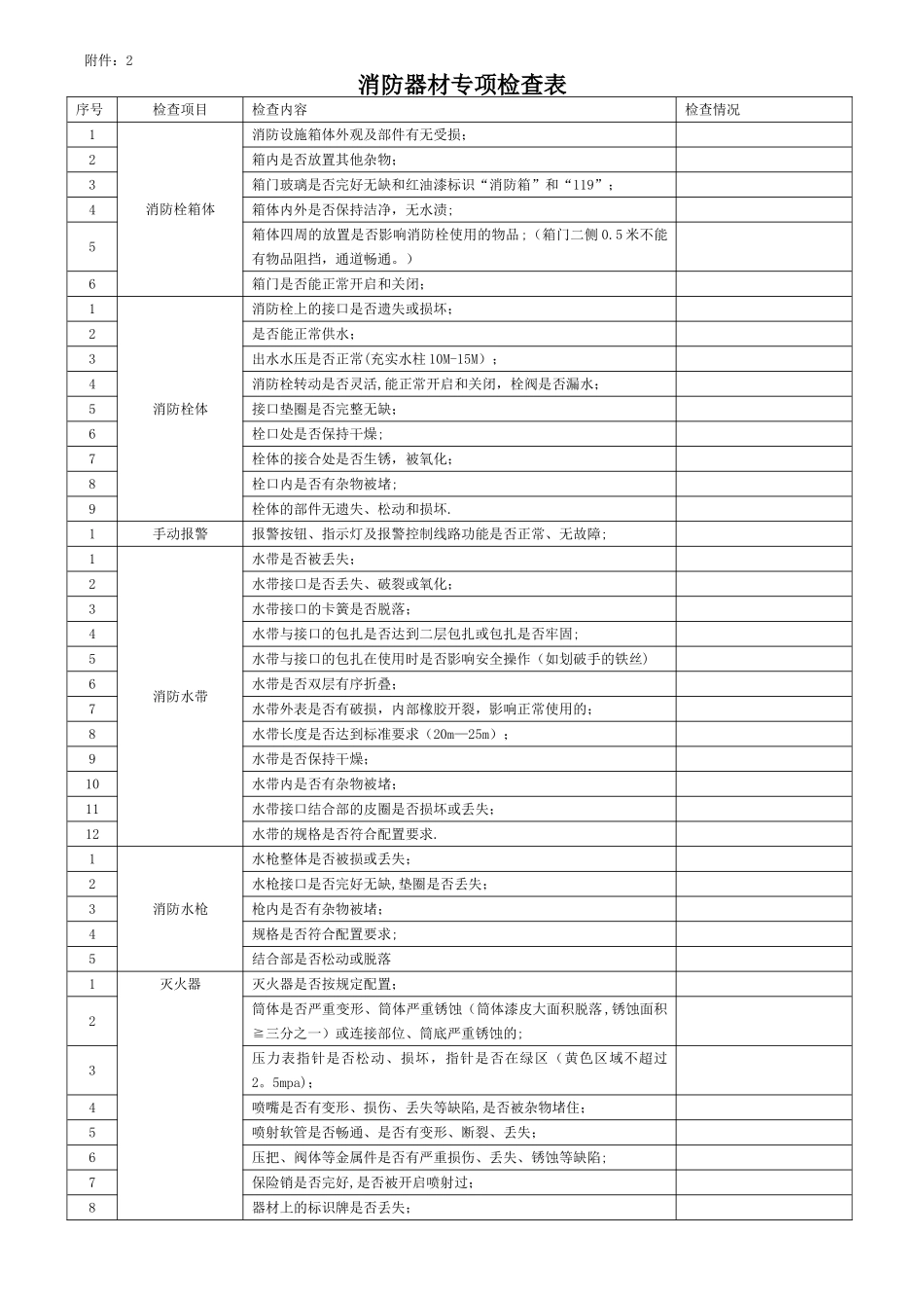 消防器材专项检查表_第1页