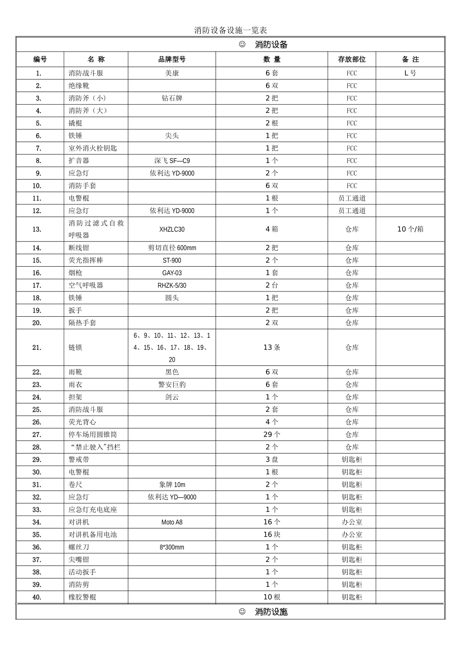消防器材一览表_第1页