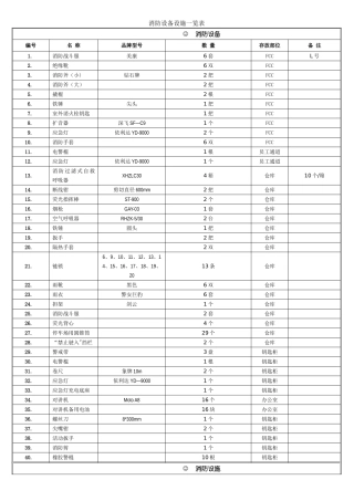 消防器材一览表