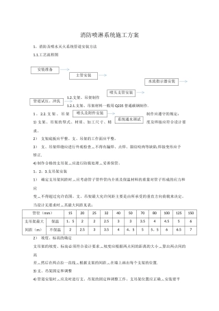 消防喷淋系统施工方案