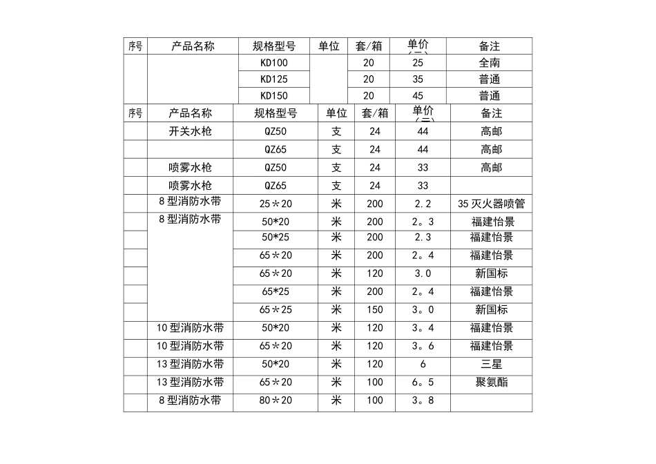 消防器材价格表(3)_第2页