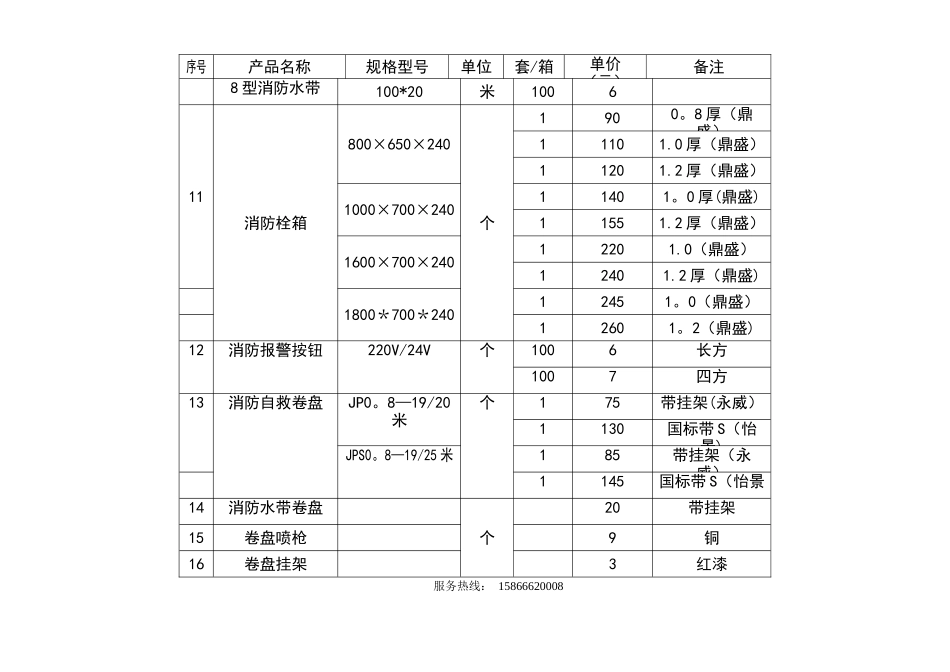 消防器材价格表(3)_第3页