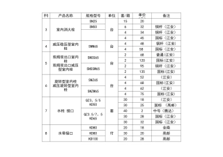 消防器材价格表(3)