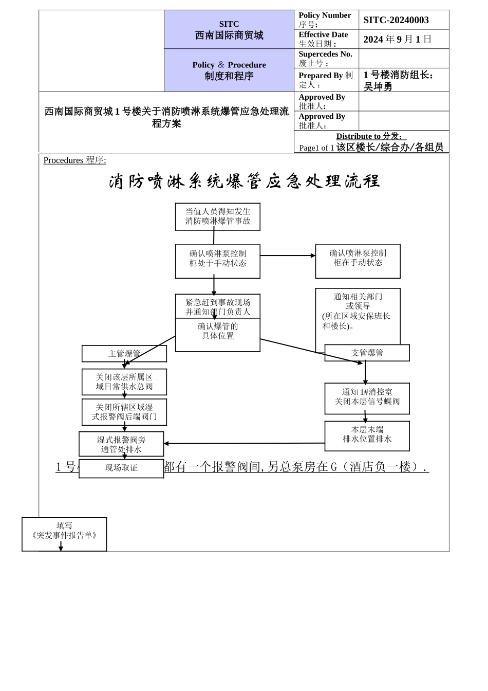 消防喷淋系统爆管应急处理方案_第1页