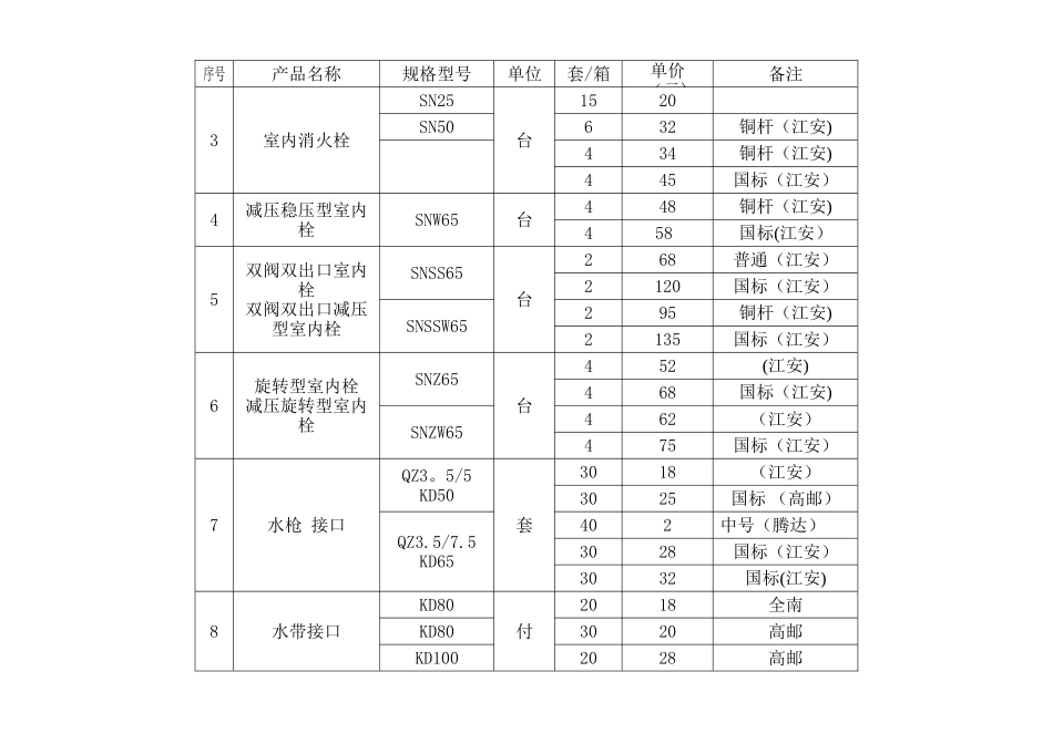 消防器材价格表_第1页
