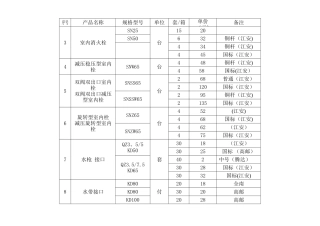 消防器材价格表