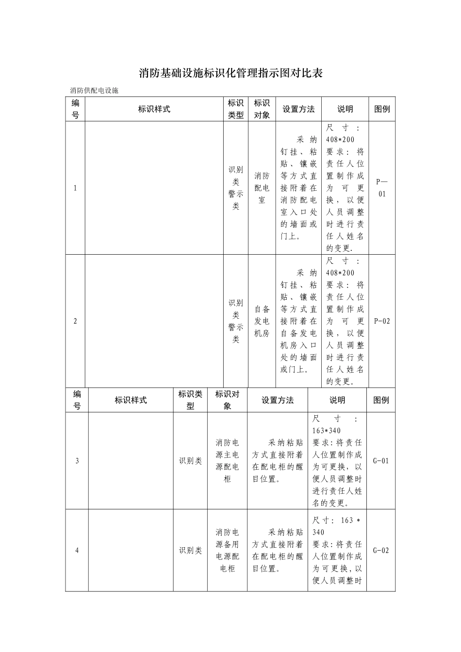 消防基础设施标识化管理指示图对照表_第1页