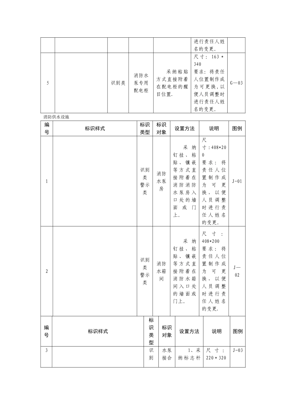 消防基础设施标识化管理指示图对照表_第2页