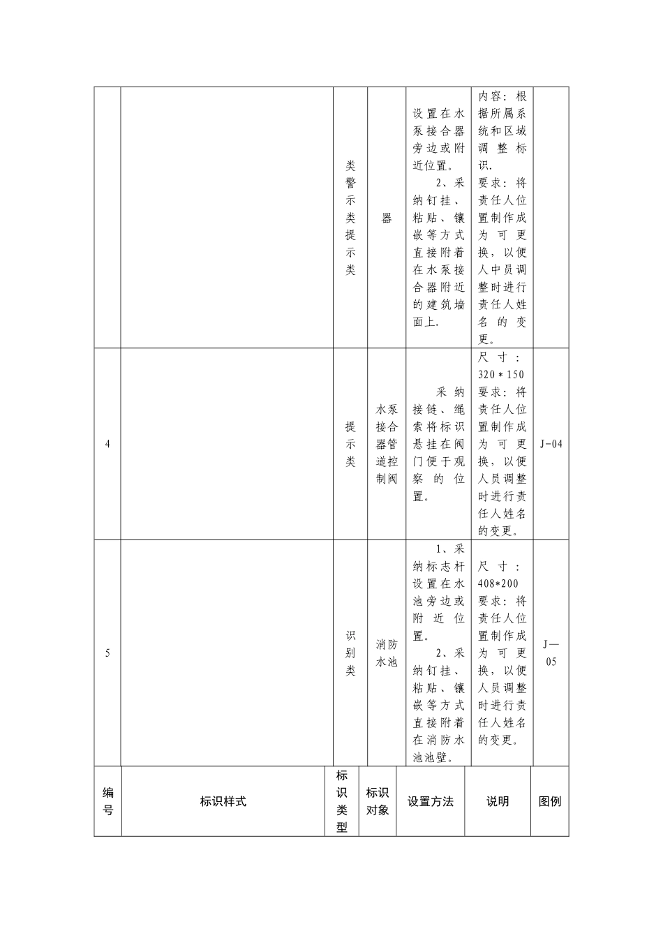 消防基础设施标识化管理指示图对照表_第3页