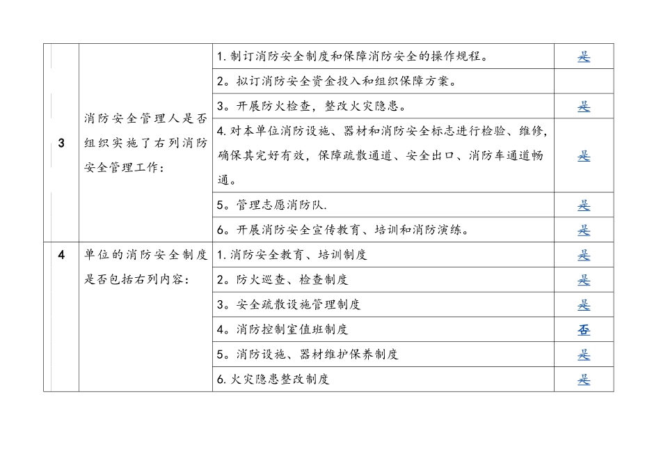 消防安全专项检查记录表_第2页