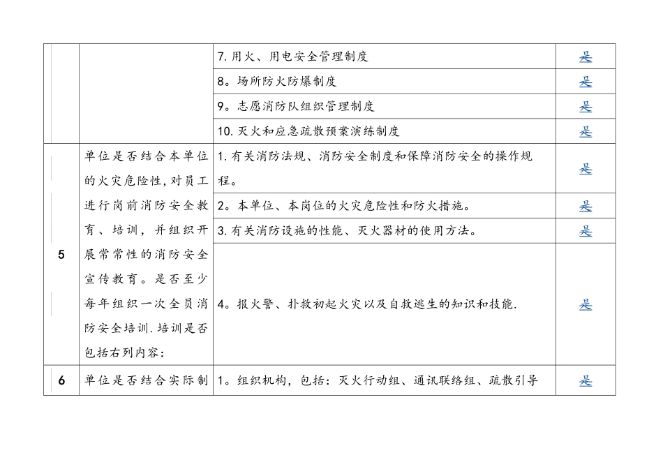 消防安全专项检查记录表_第3页