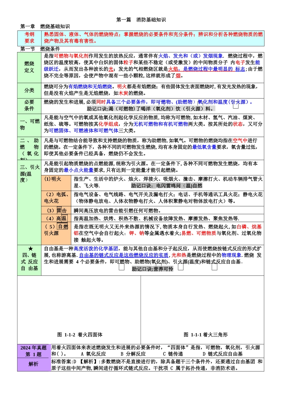 消防安全技术实务重点+考点+口诀_第3页