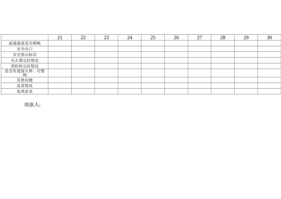 消防安全日常巡查记录表_第3页