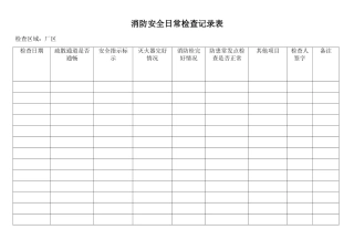 消防安全日常检查记录表