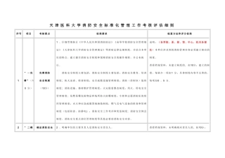 消防安全标准化管理工作考核评价细则-天津医科大学第二医院
