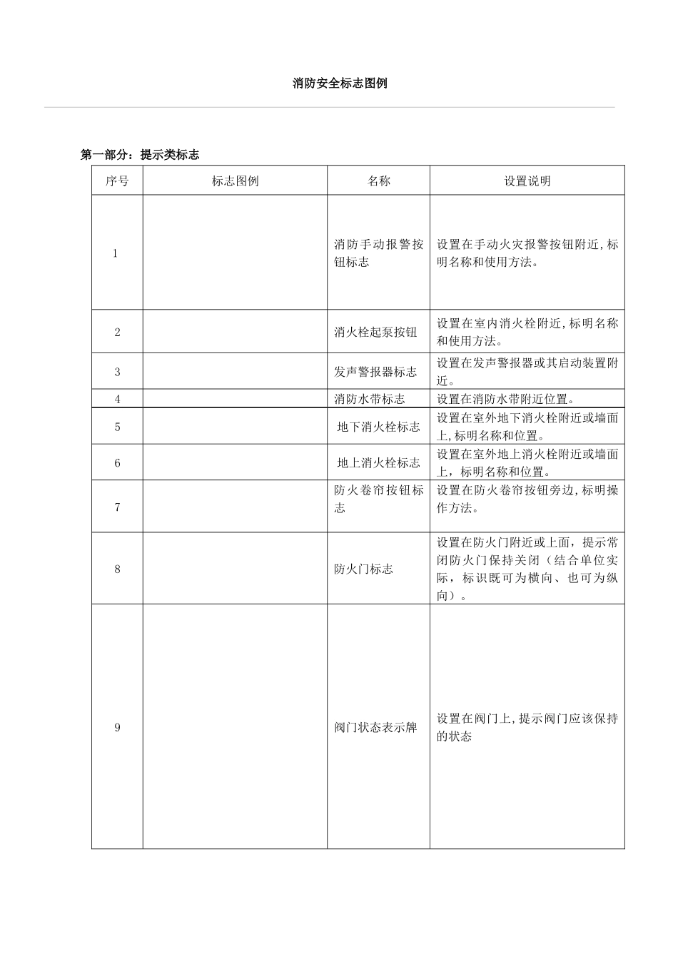 消防安全标志牌汇总_第1页