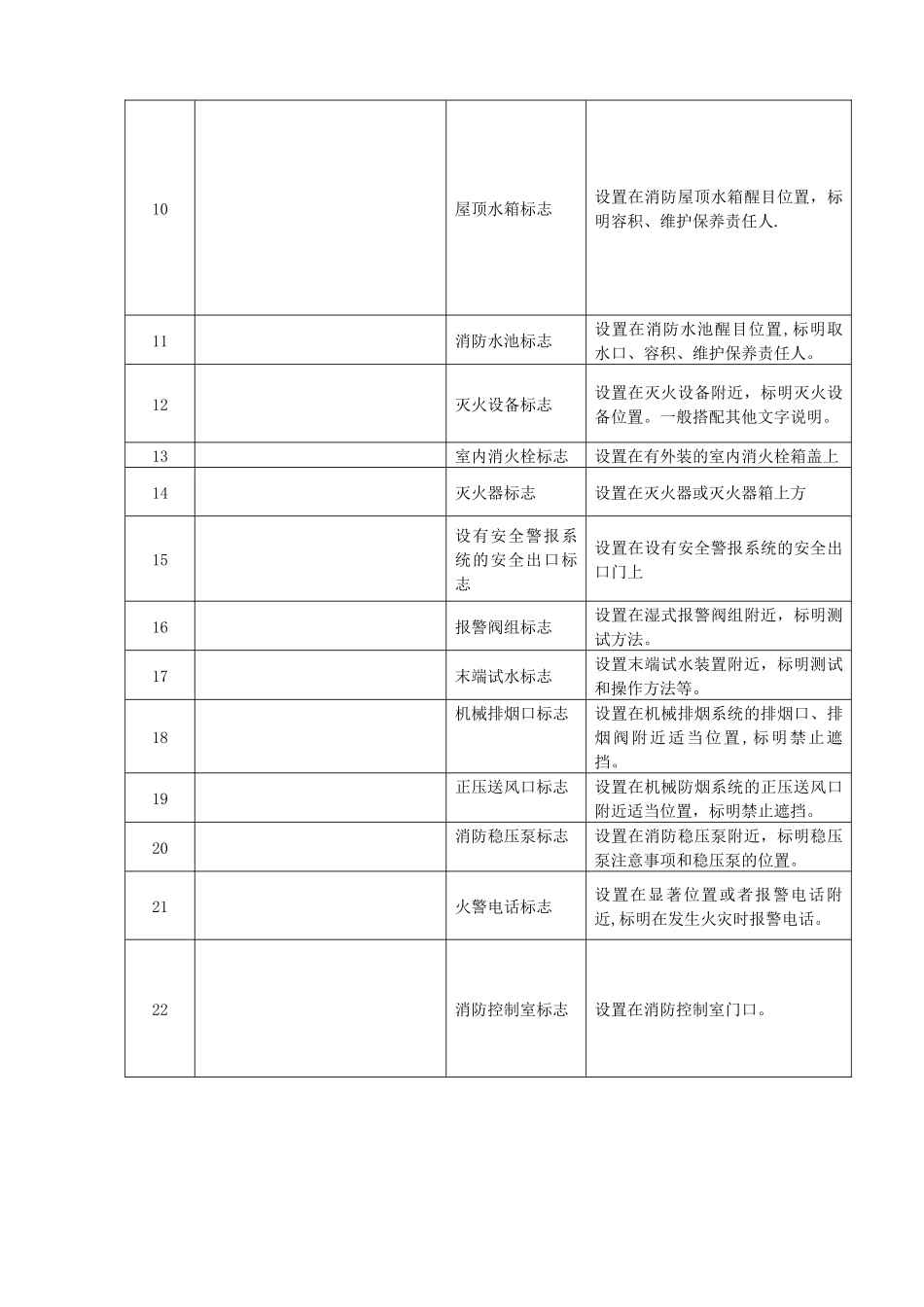 消防安全标志牌汇总_第2页