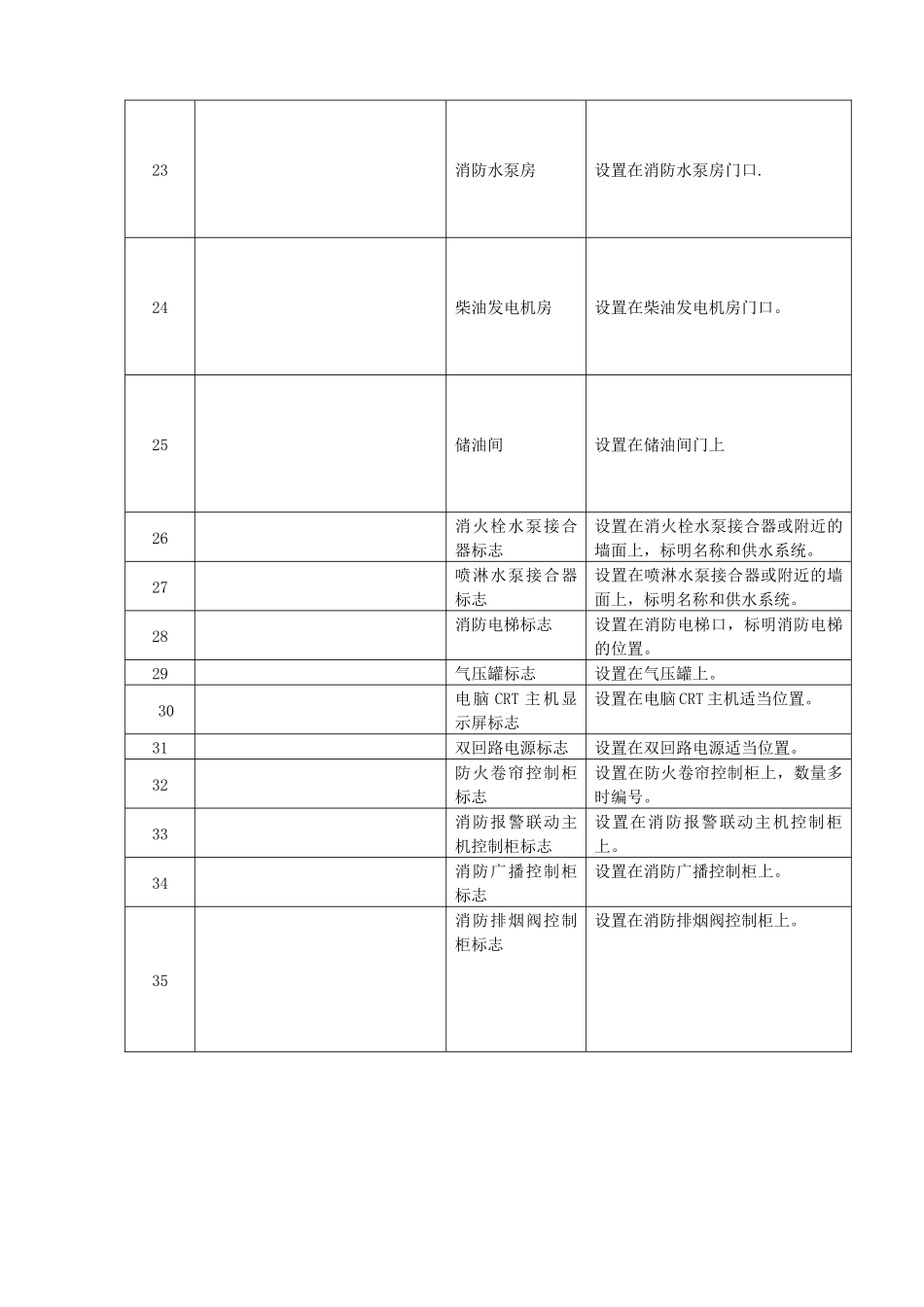 消防安全标志牌汇总_第3页