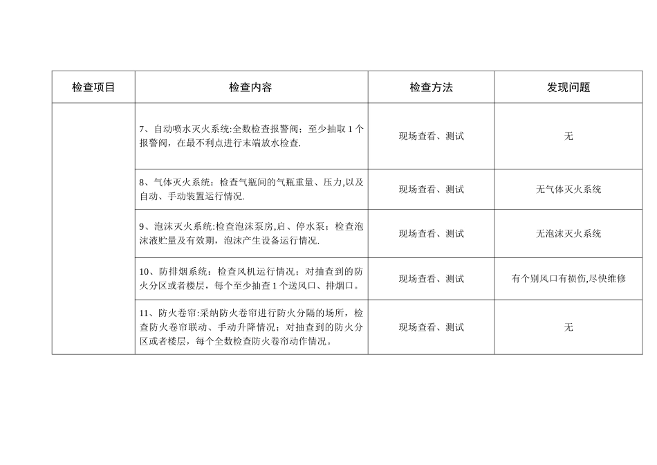 消防安全检查评估细则_第3页