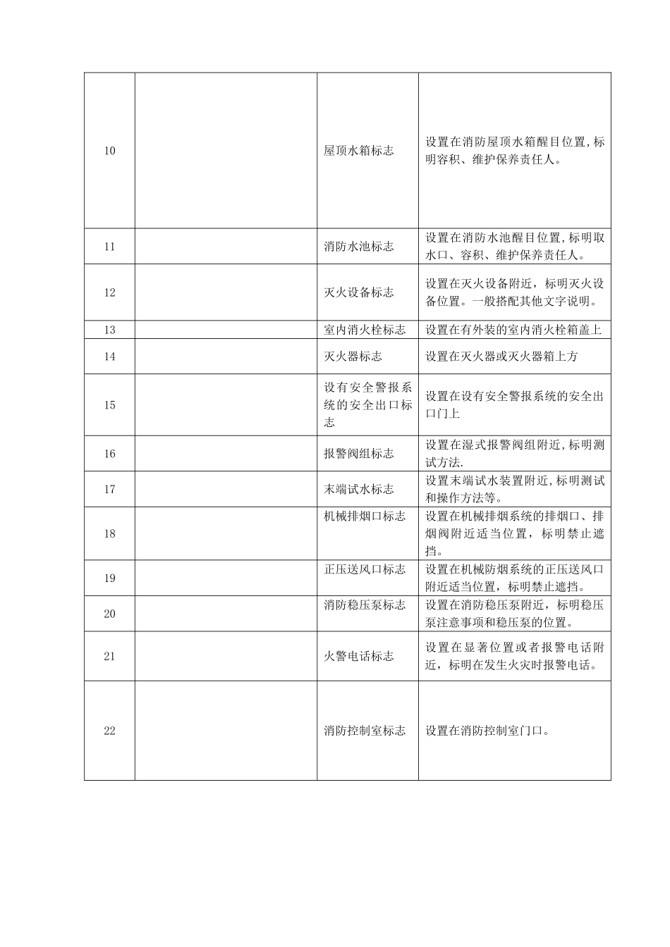 消防安全标志牌汇总_第2页