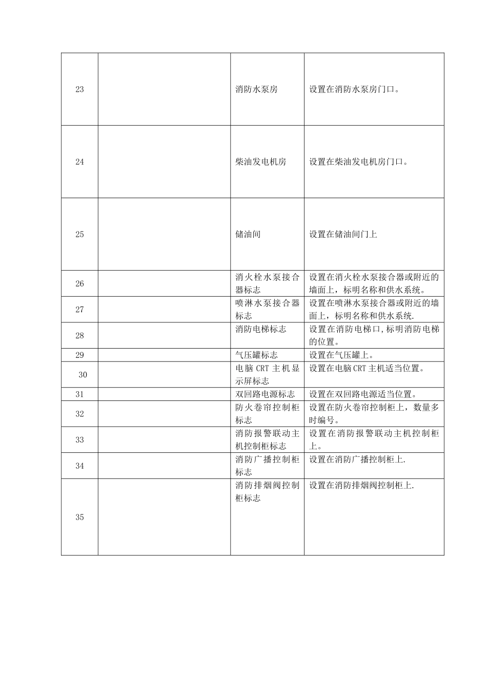 消防安全标志牌汇总_第3页