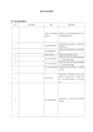 消防安全标志牌汇总