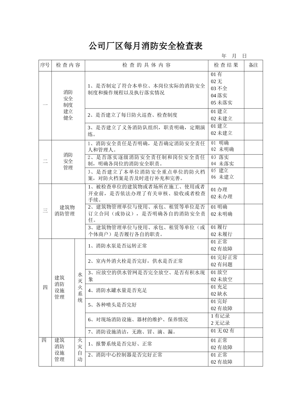 消防安全每月检查表_第1页
