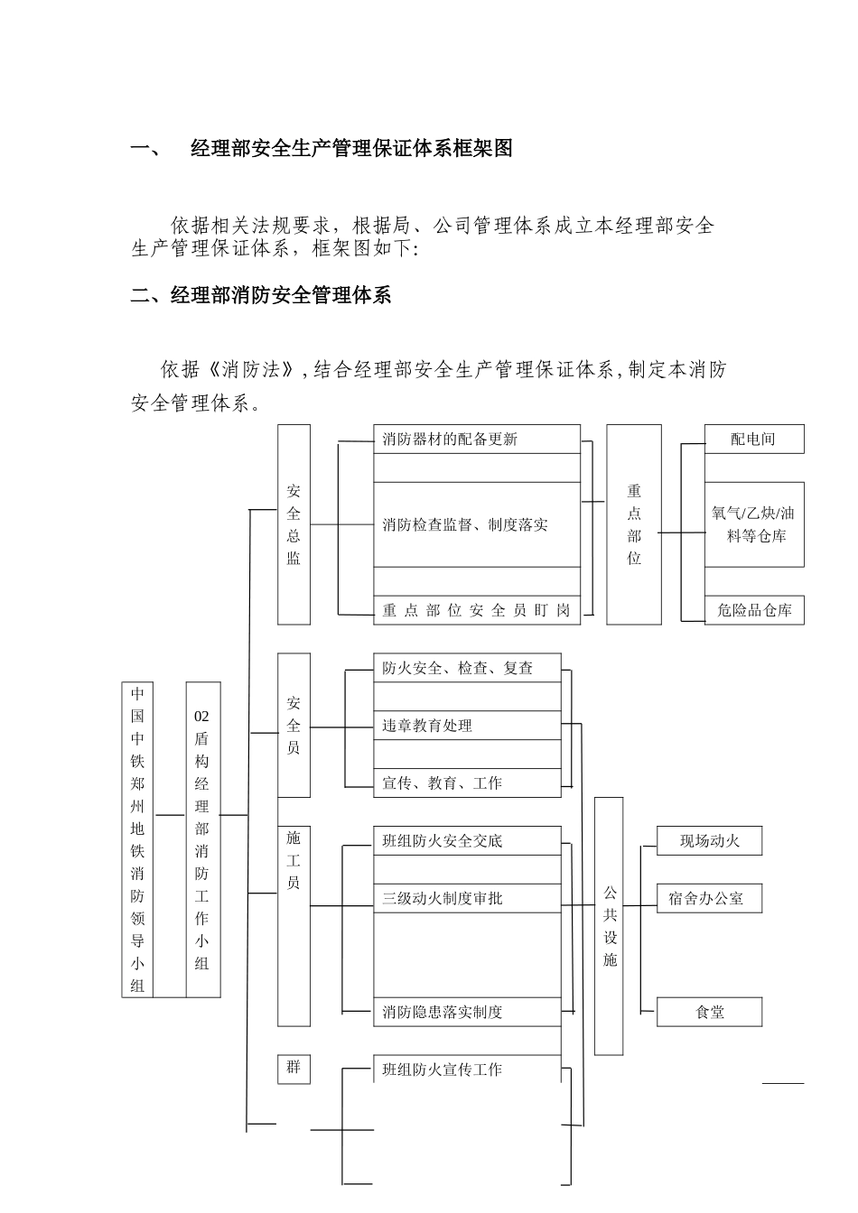 消防安全管理体系_第1页
