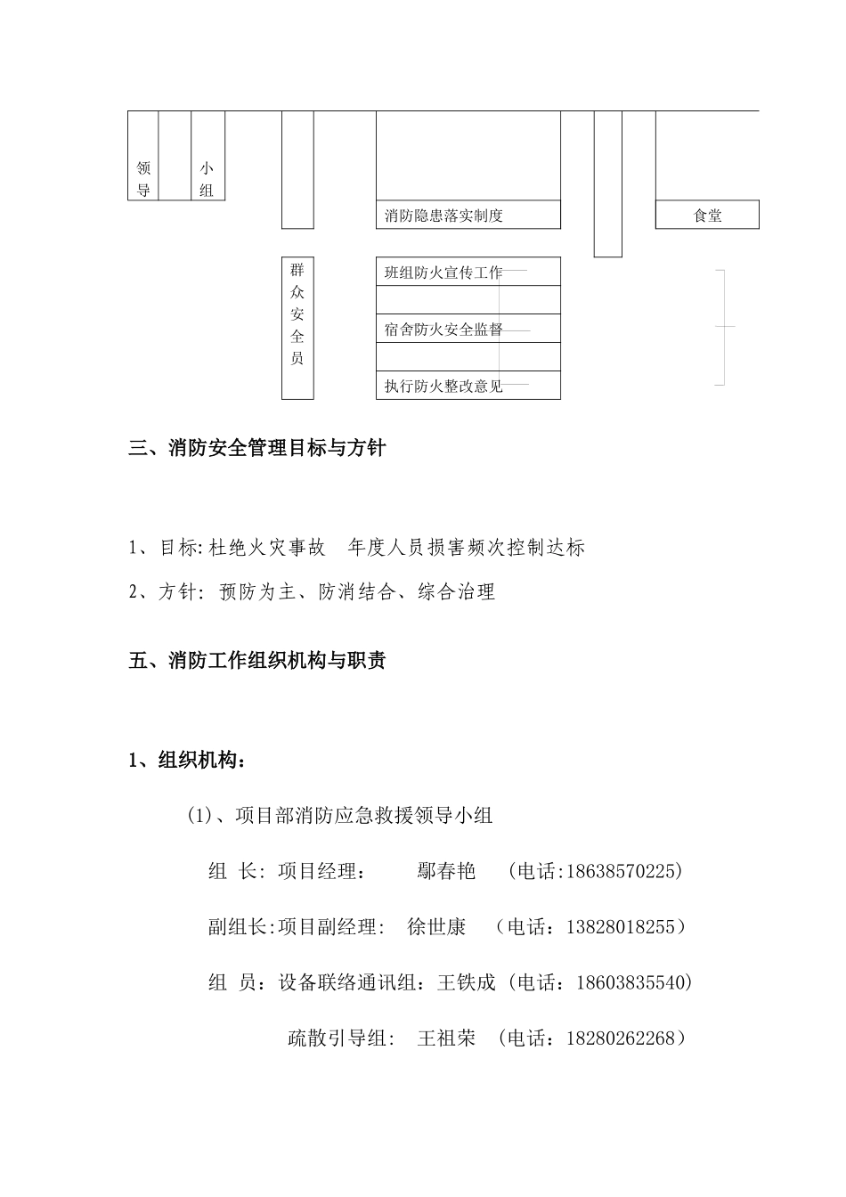 消防安全管理体系_第2页